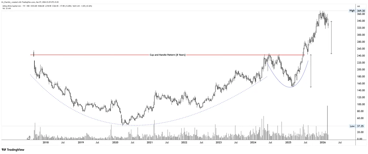 Cup & Handle on the ABCAPITAL chart, annotated by Mr. Chartist